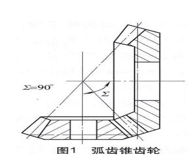 弧齒錐齒輪-鑄通齒輪